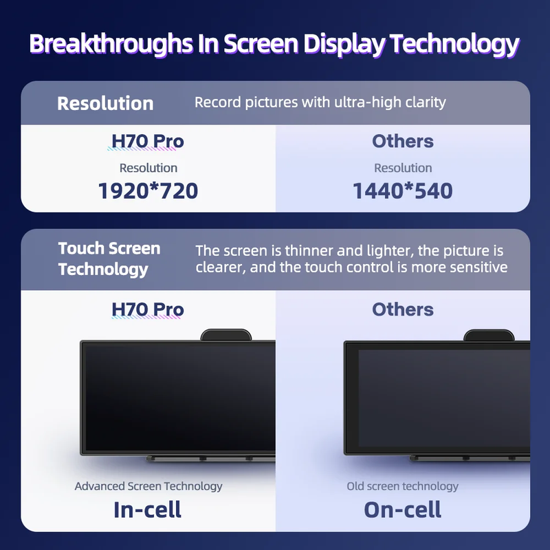 Imagebon H70 Pro 11.4" 4K ADAS Dash Cam – Wireless CarPlay & Android Auto | Dual Camera | GPS & Night Vision